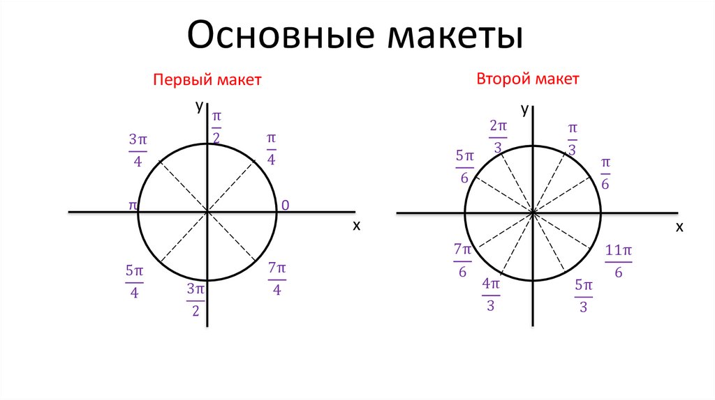 Основные макеты
