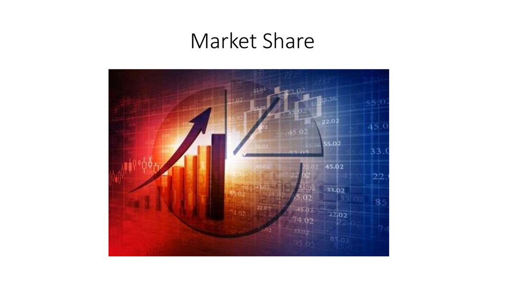 Market Share