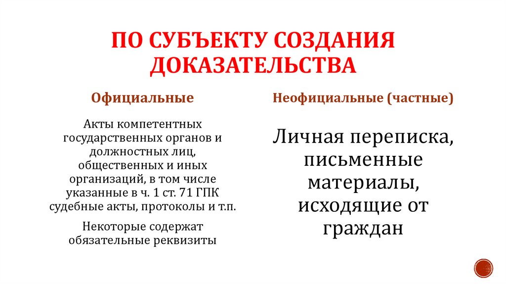 По субъекту создания доказательства