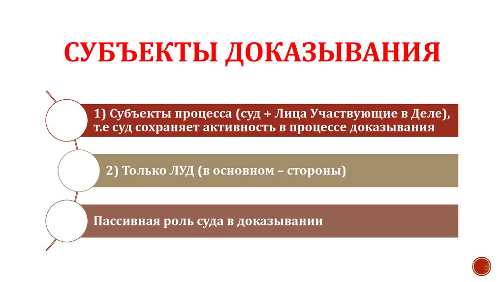 Субъекты доказывания
