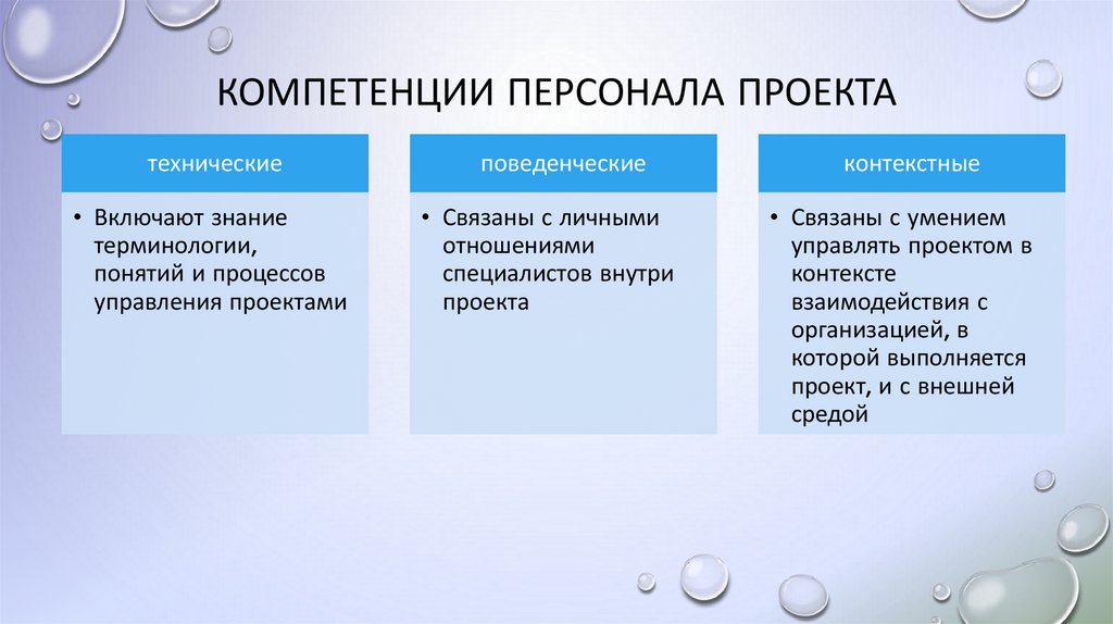 Компетенции персонала проекта