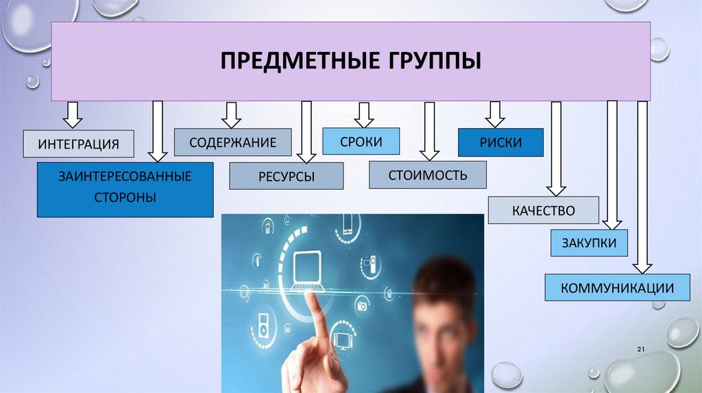ПРЕДМЕТНЫЕ ГРУППЫ