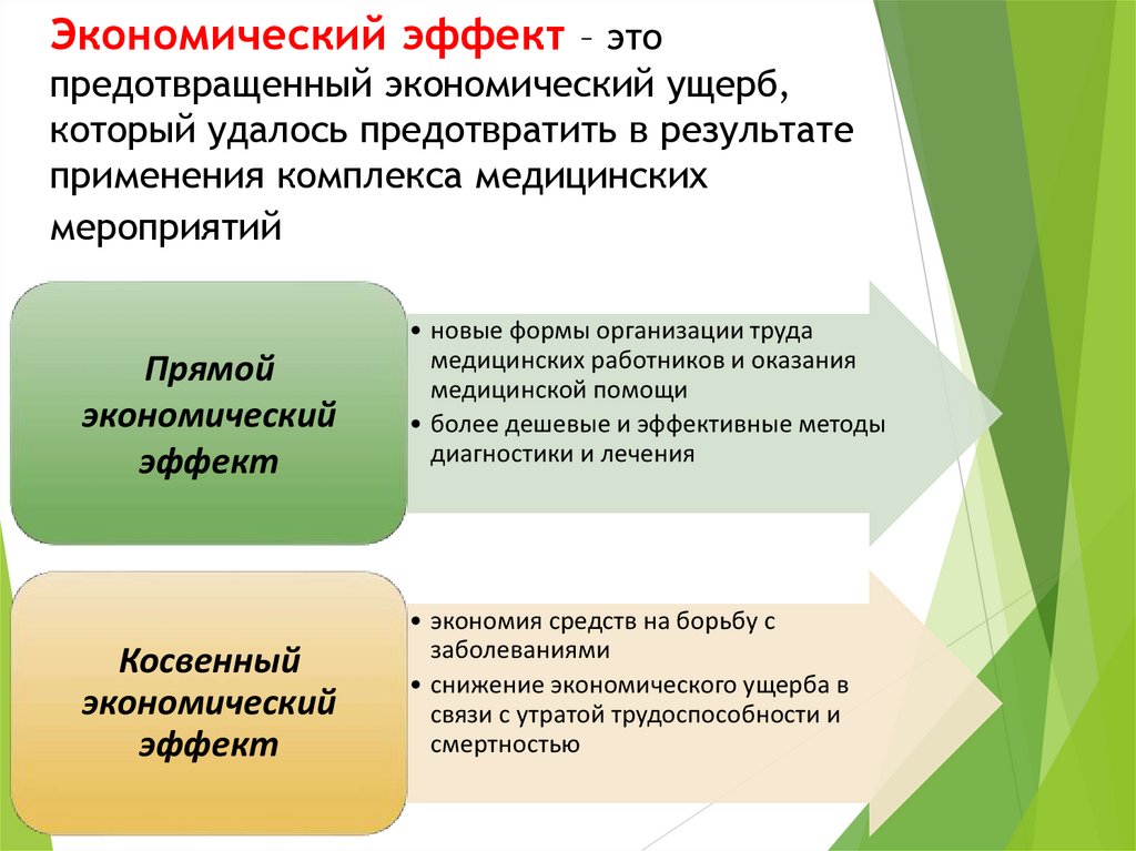Экономический эффект – это предотвращенный экономический ущерб, который удалось предотвратить в результате применения комплекса