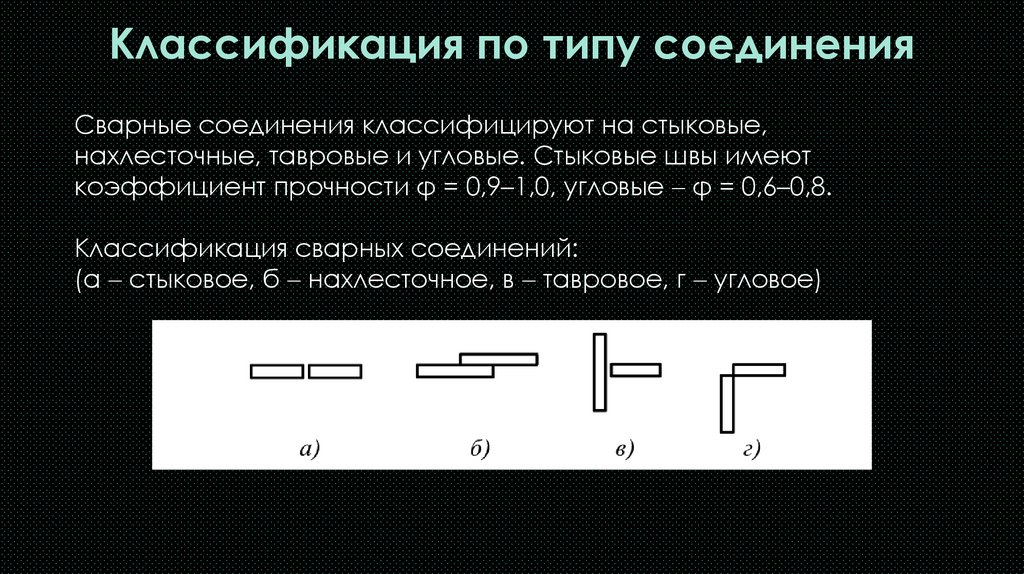 Классификация по типу соединения