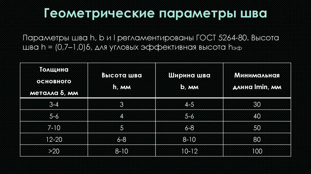 Геометрические параметры шва