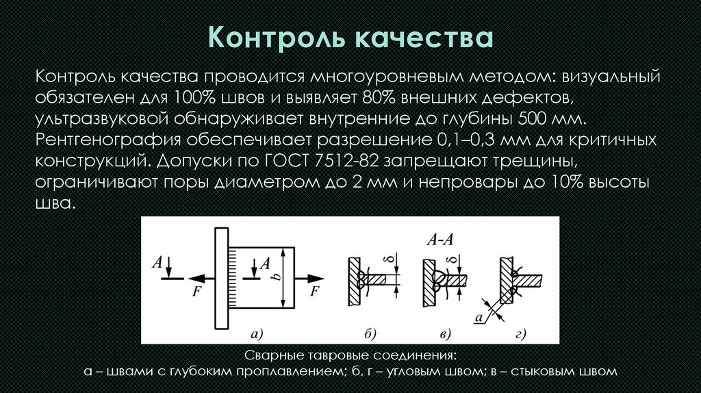 Контроль качества