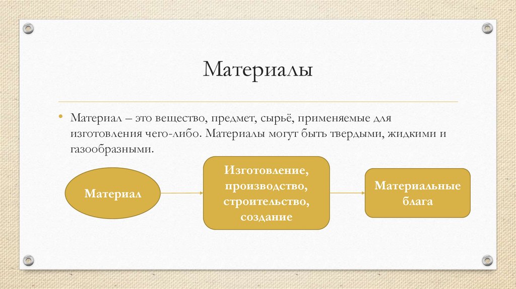 Материалы