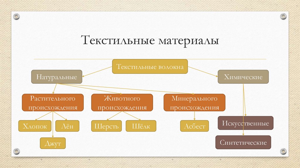 Текстильные материалы