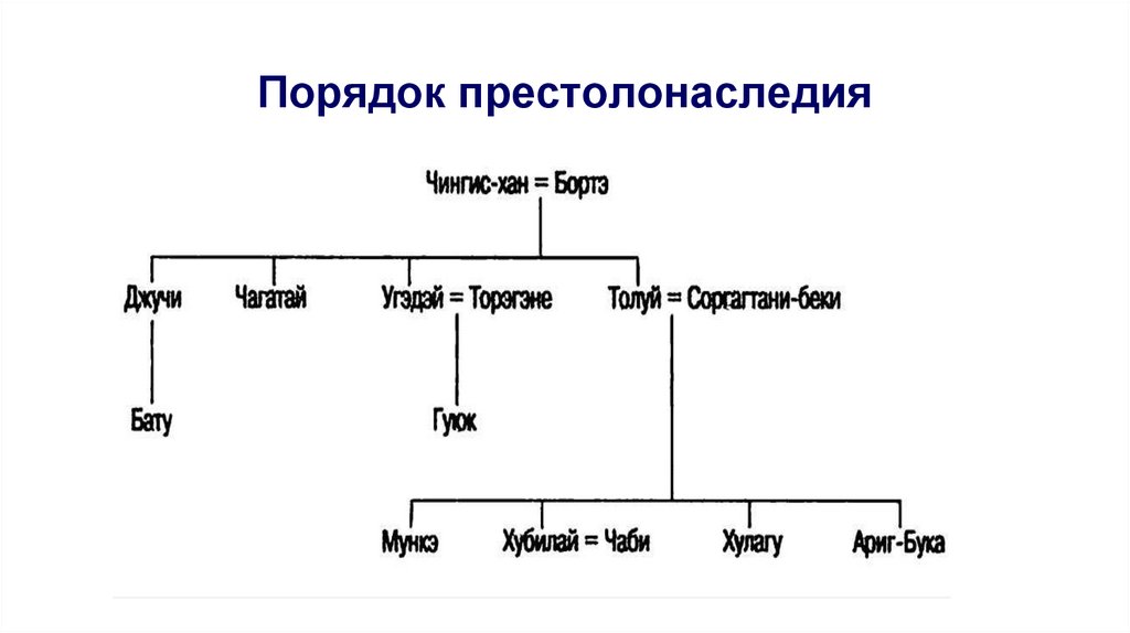 Порядок престолонаследия