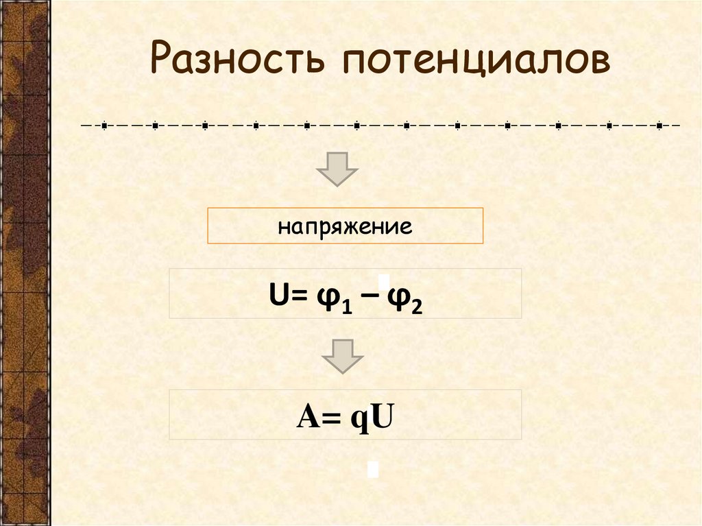 Разность потенциалов