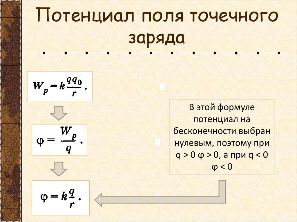 Потенциал поля точечного заряда