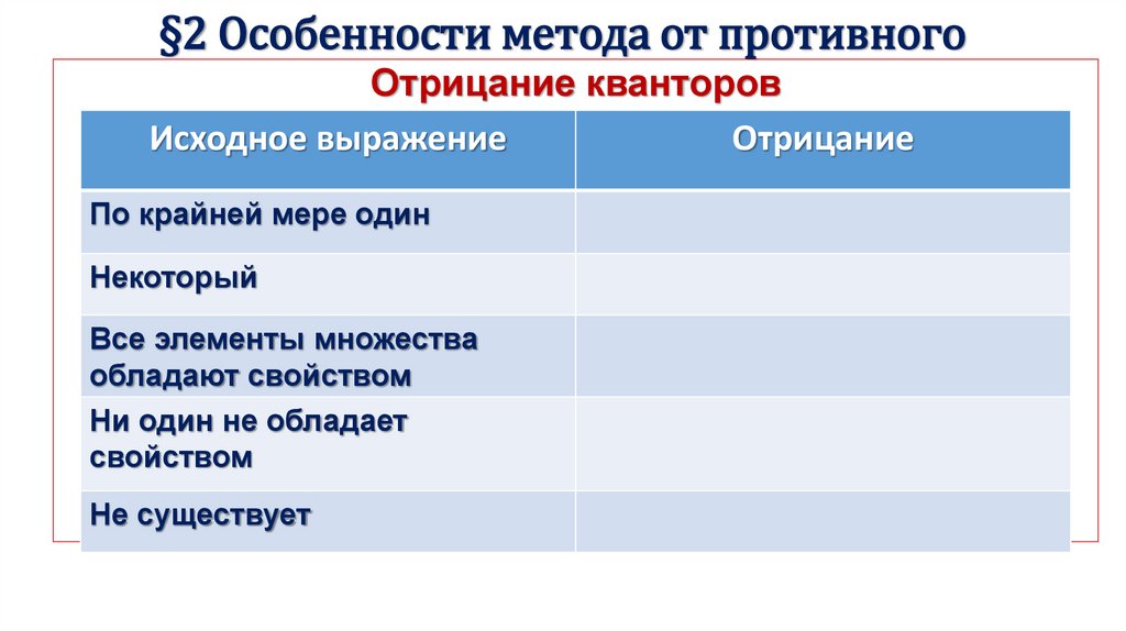 §2 Особенности метода от противного