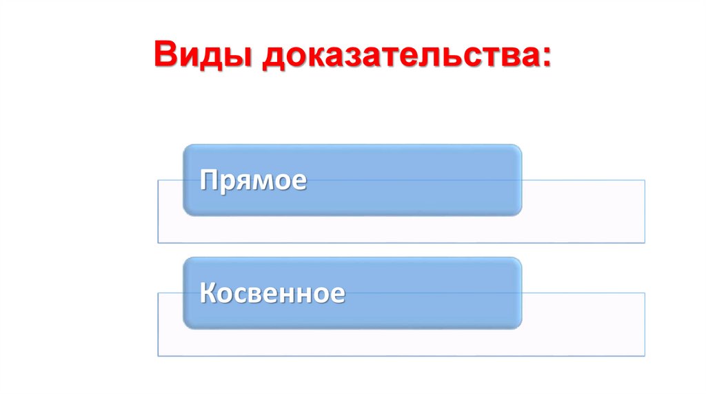 Виды доказательства: