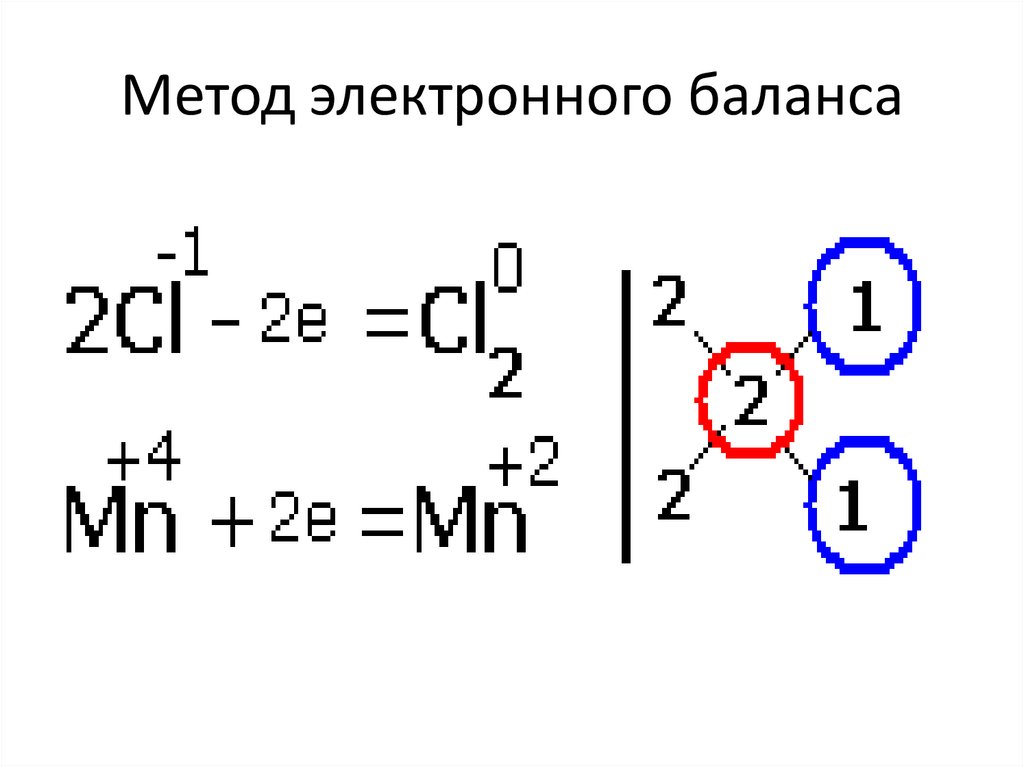 Метод электронного баланса