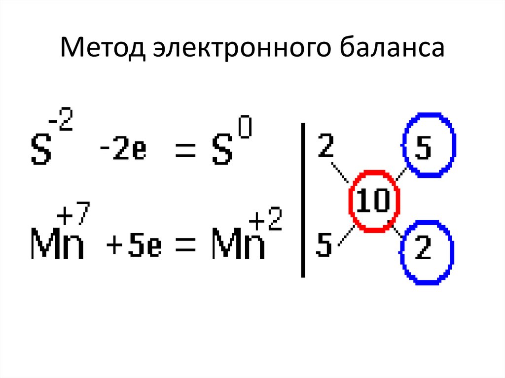 Метод электронного баланса
