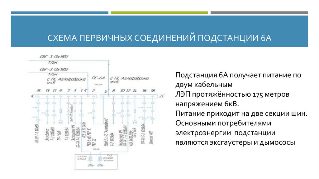 Схема первичных соединений подстанции 6А