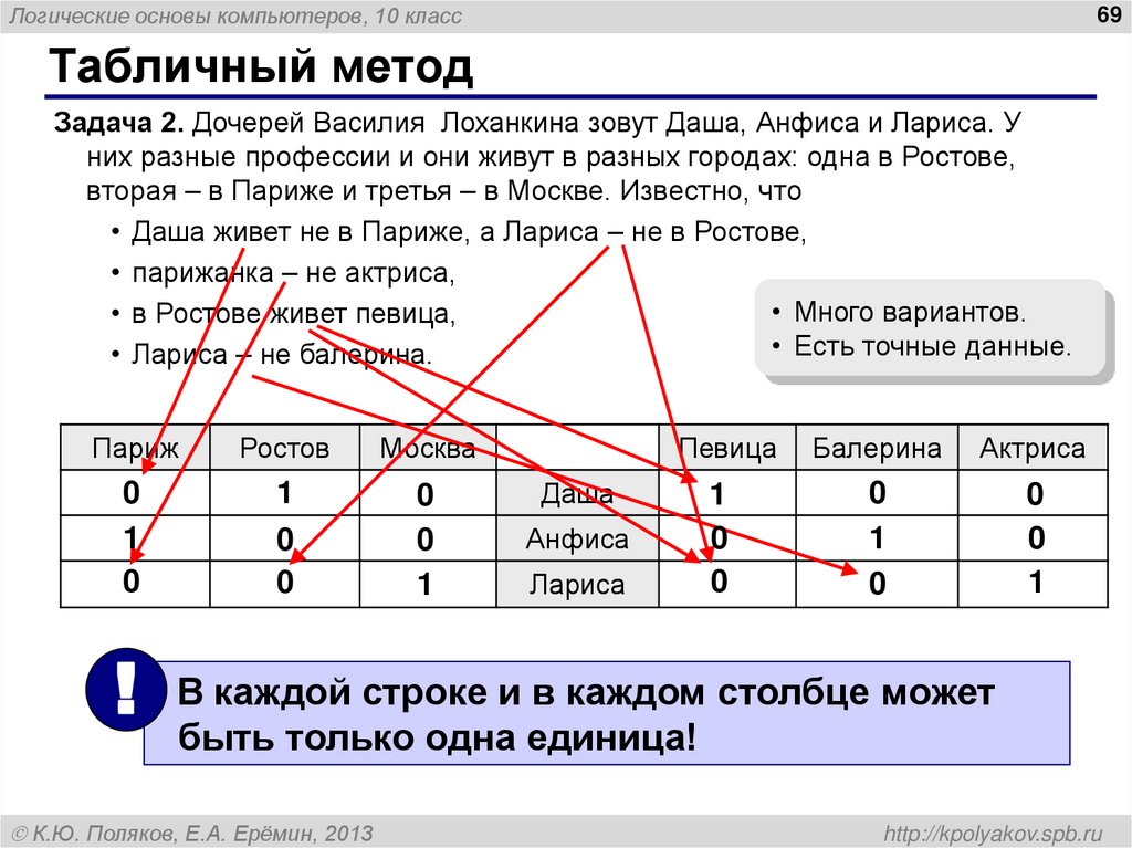 Метод рассуждений