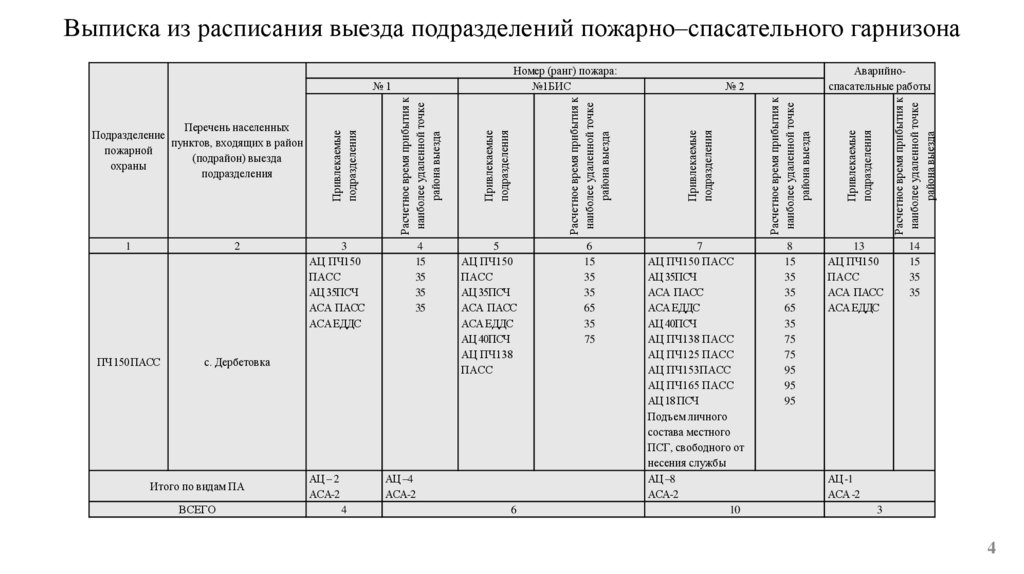 Выписка из расписания выезда подразделений пожарно–спасательного гарнизона