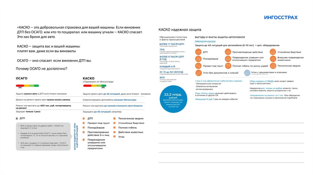 Почему ОСАГО не достаточно?