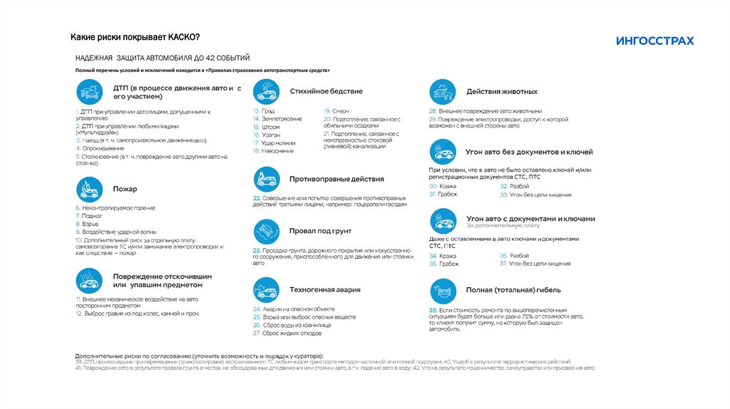 Какие риски покрывает КАСКО?
