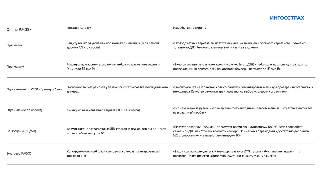 Опции КАСКО