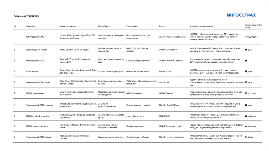 Кейсы для отработки