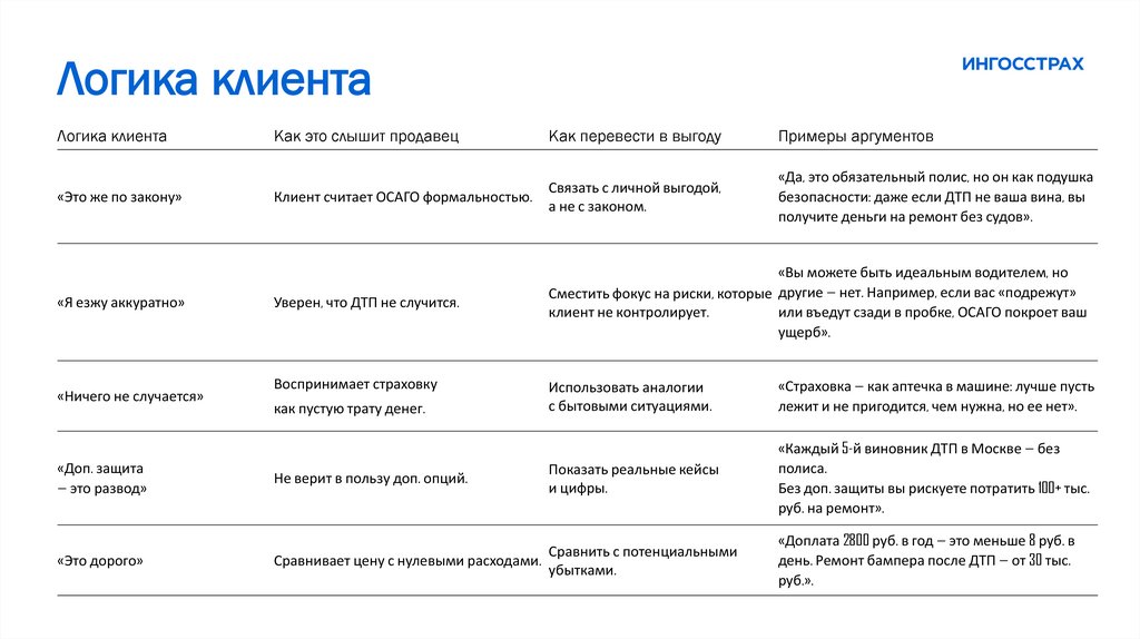 Логика клиента