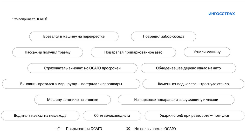 Что покрывает ОСАГО?