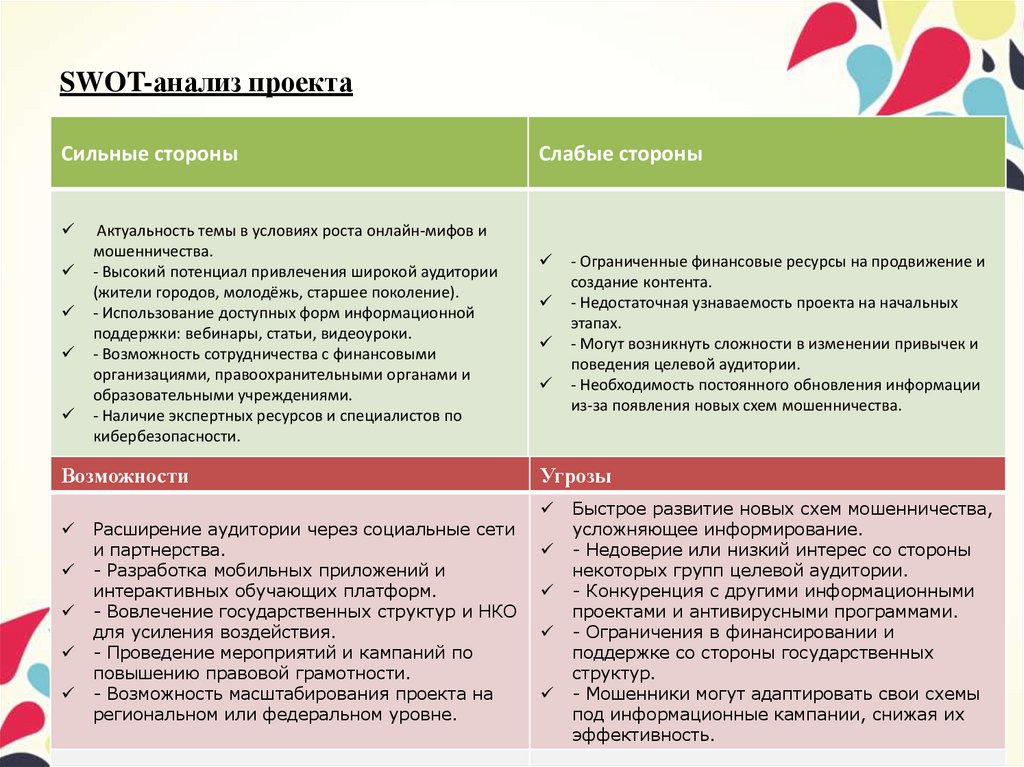 SWOT-анализ проекта