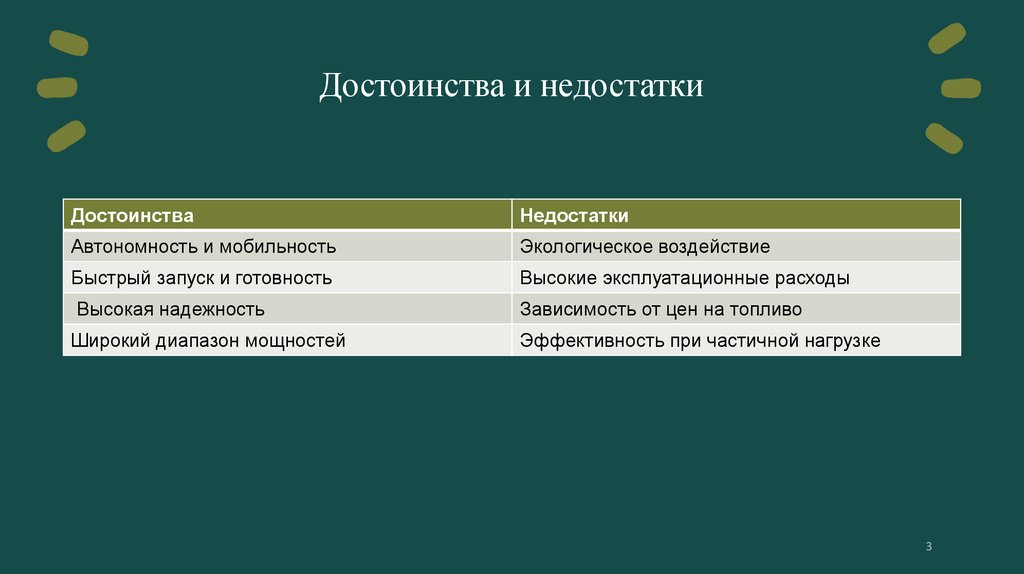 Достоинства и недостатки