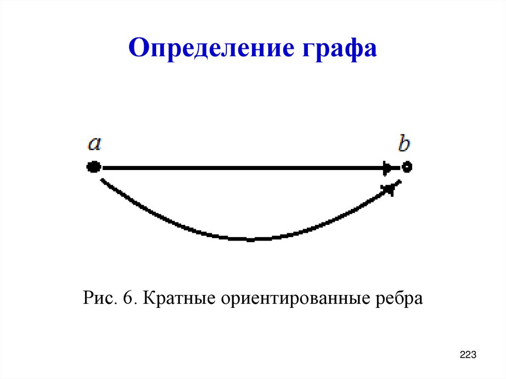 Определение графа
