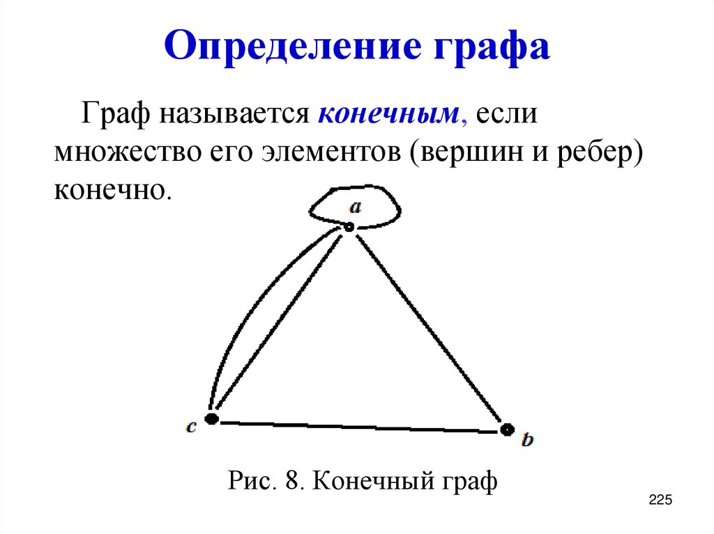 Определение графа