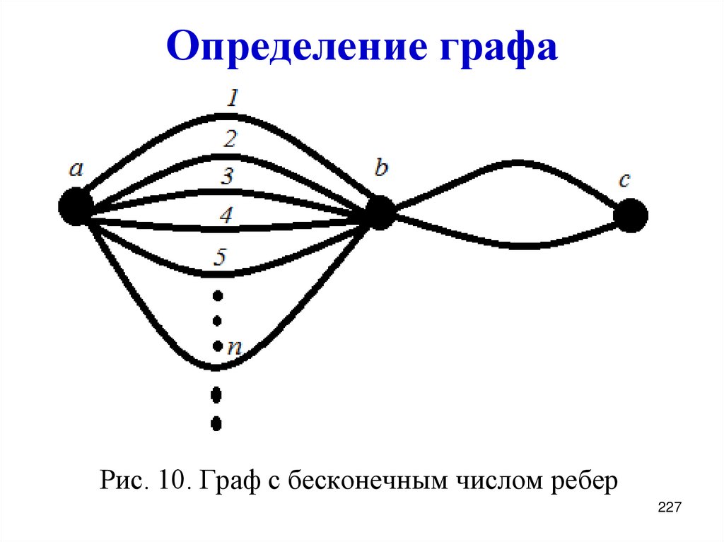 Определение графа