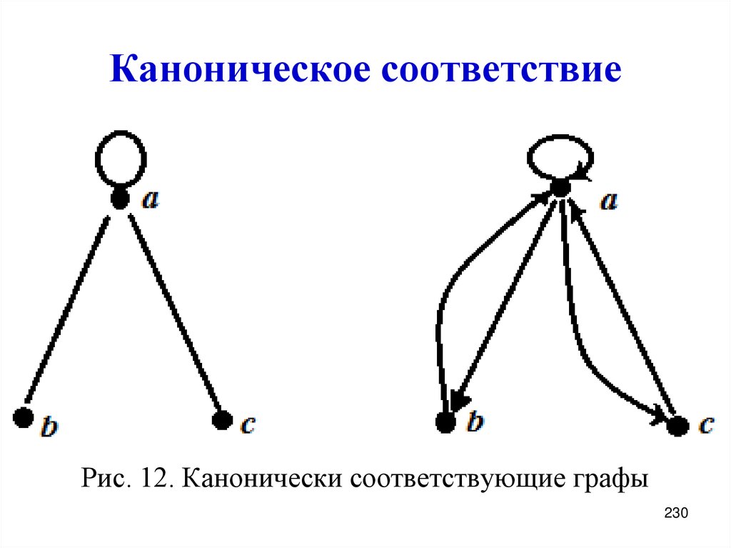 Каноническое соответствие