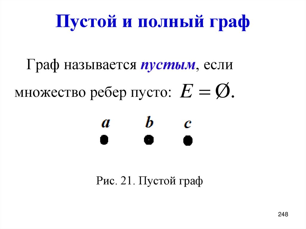 Пустой и полный граф