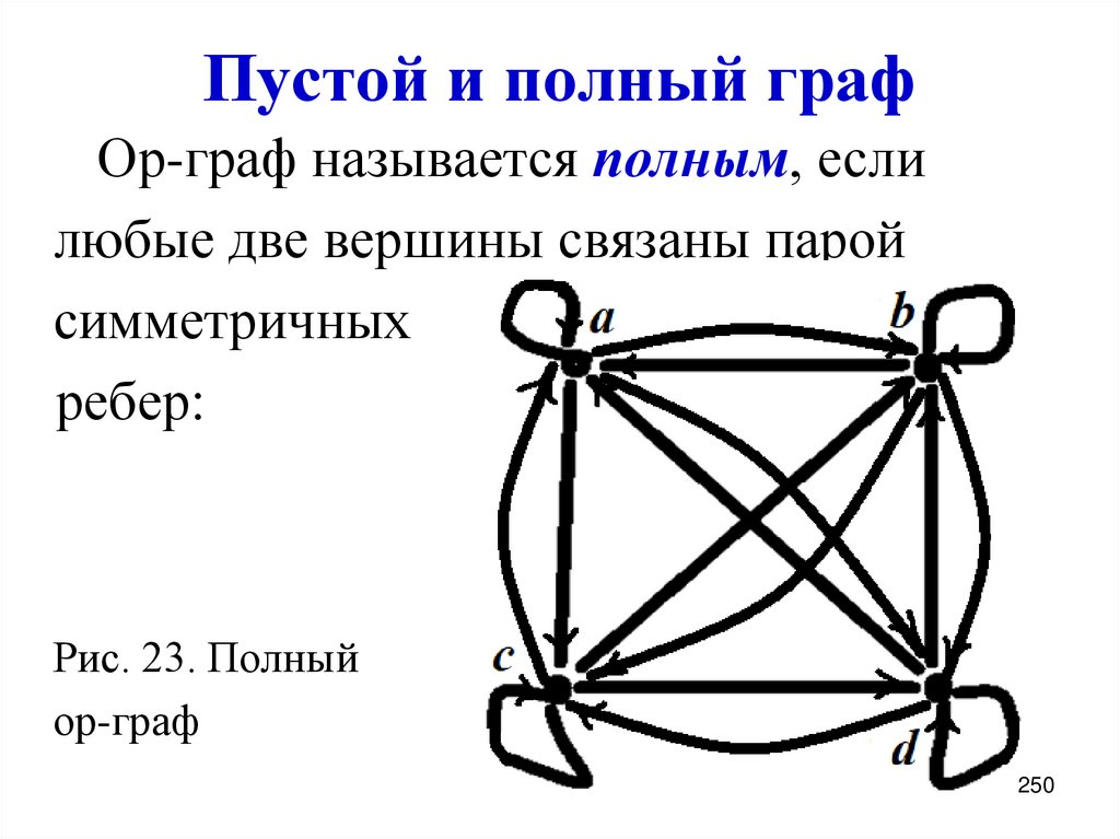 Пустой и полный граф