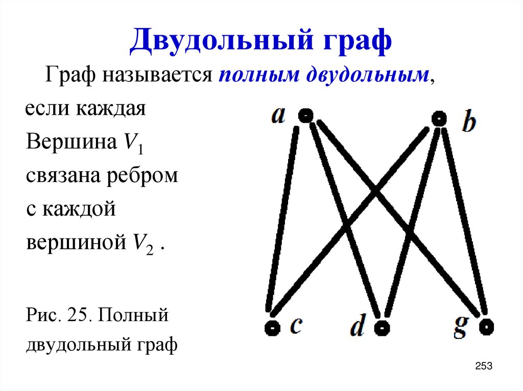 Двудольный граф