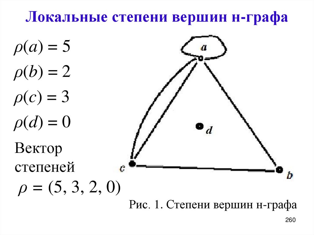 Локальные степени вершин н-графа