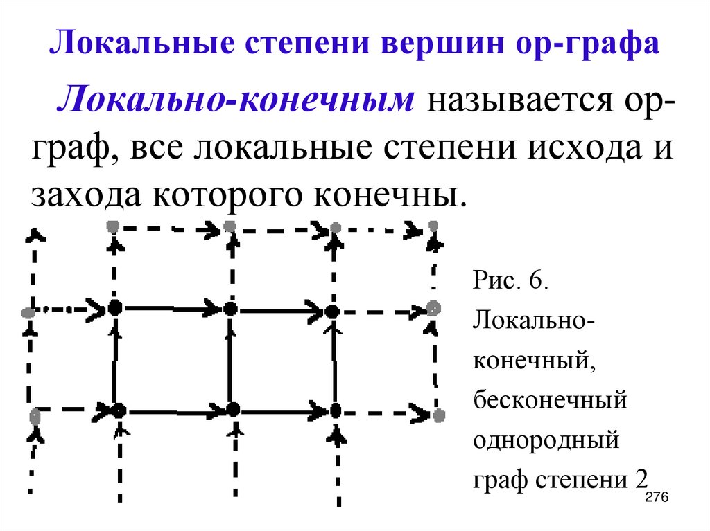 Локальные степени вершин ор-графа