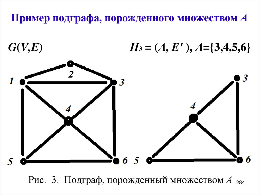 Пример подграфа, порожденного множеством А