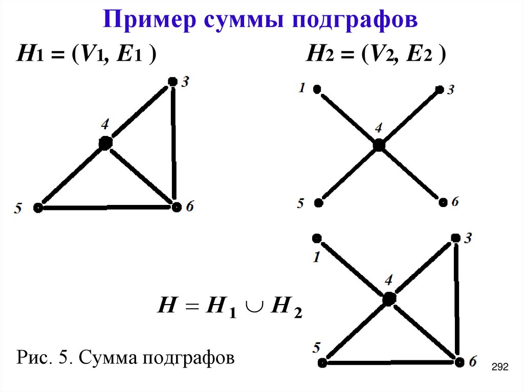 Пример суммы подграфов