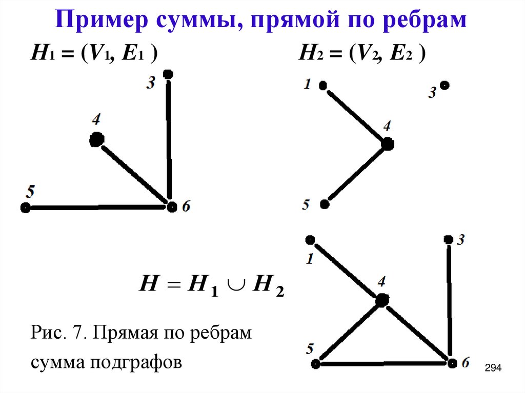 Пример суммы, прямой по ребрам