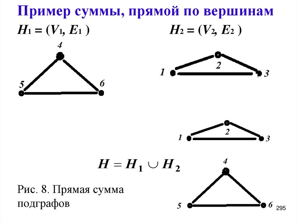 Пример суммы, прямой по вершинам