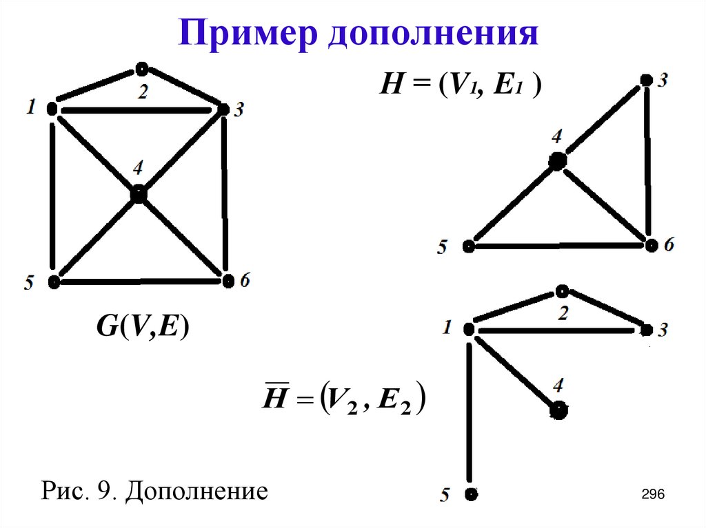 Пример дополнения