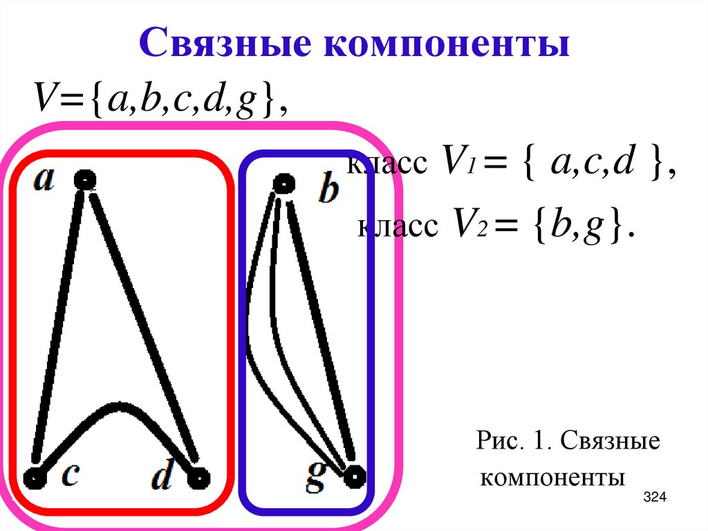 Связные компоненты