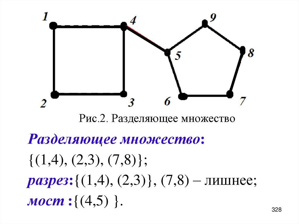 Рис.2. Разделяющее множество