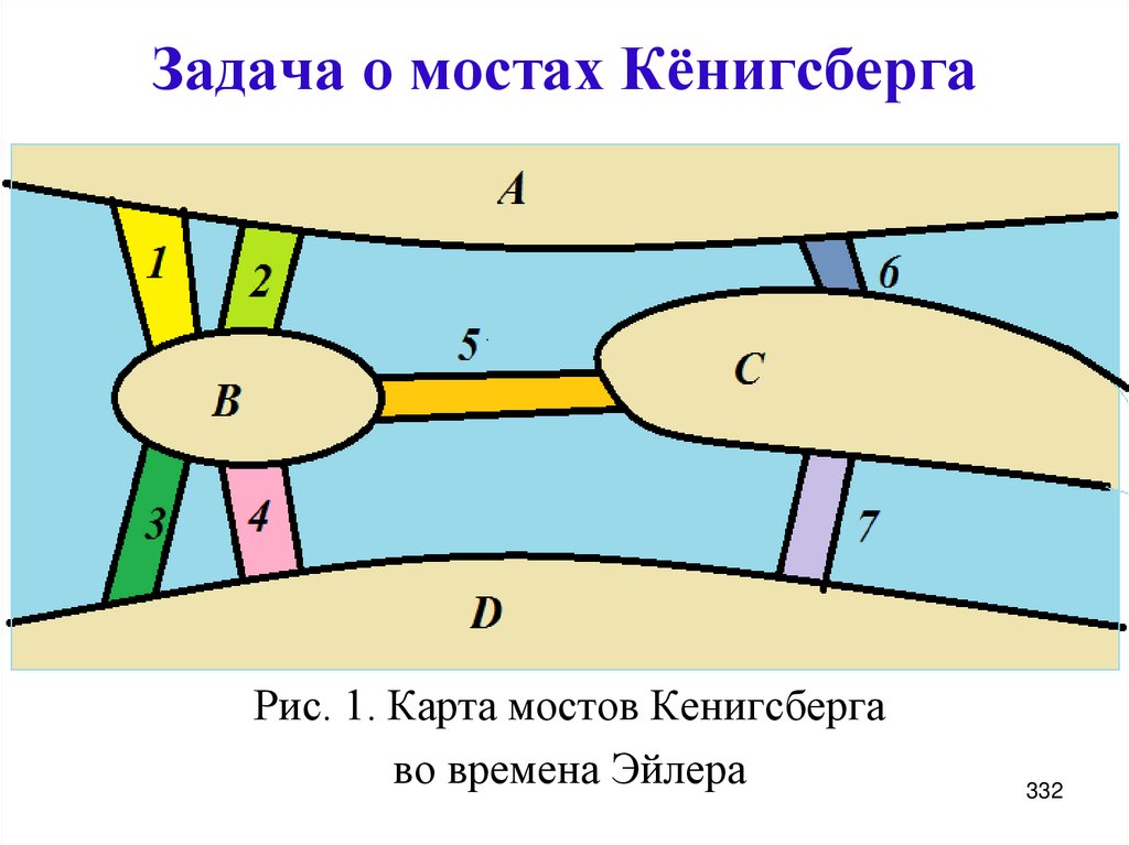 Задача о мостах Кёнигсберга