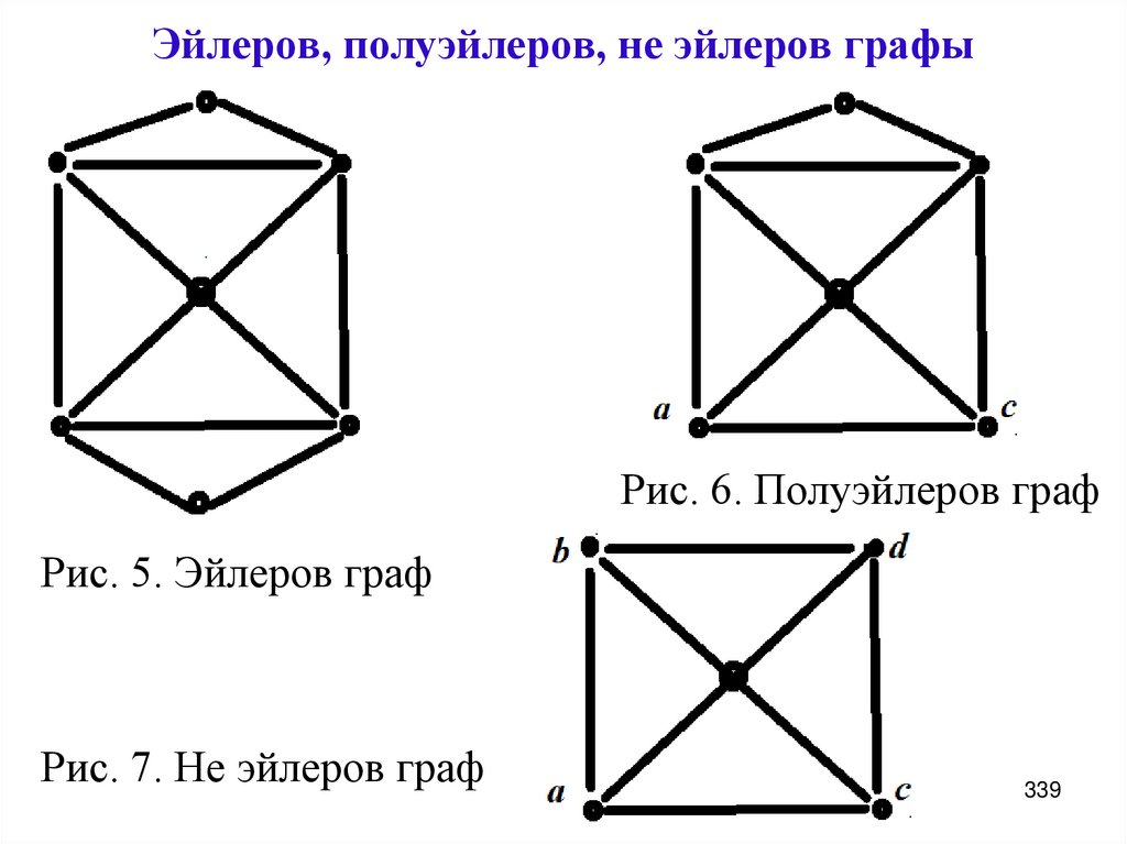Эйлеров, полуэйлеров, не эйлеров графы