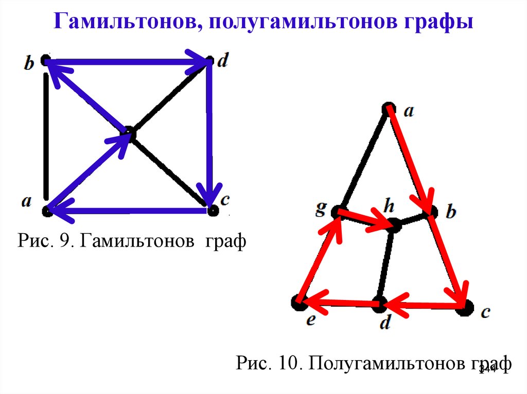 Гамильтонов, полугамильтонов графы
