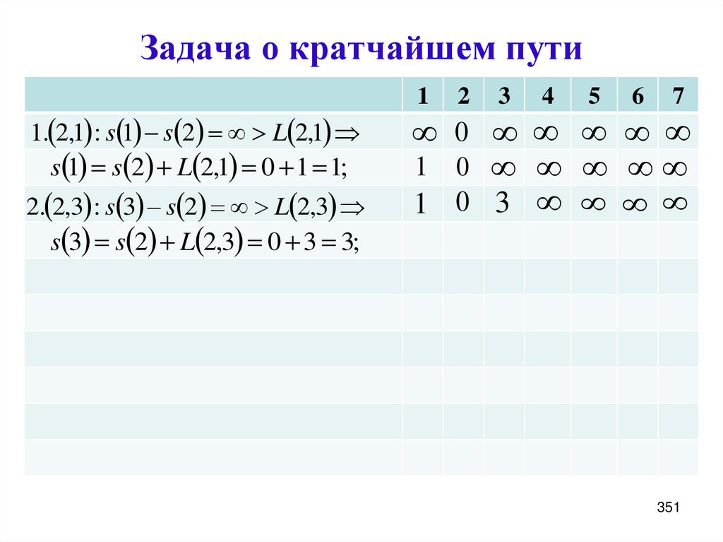 Задача о кратчайшем пути